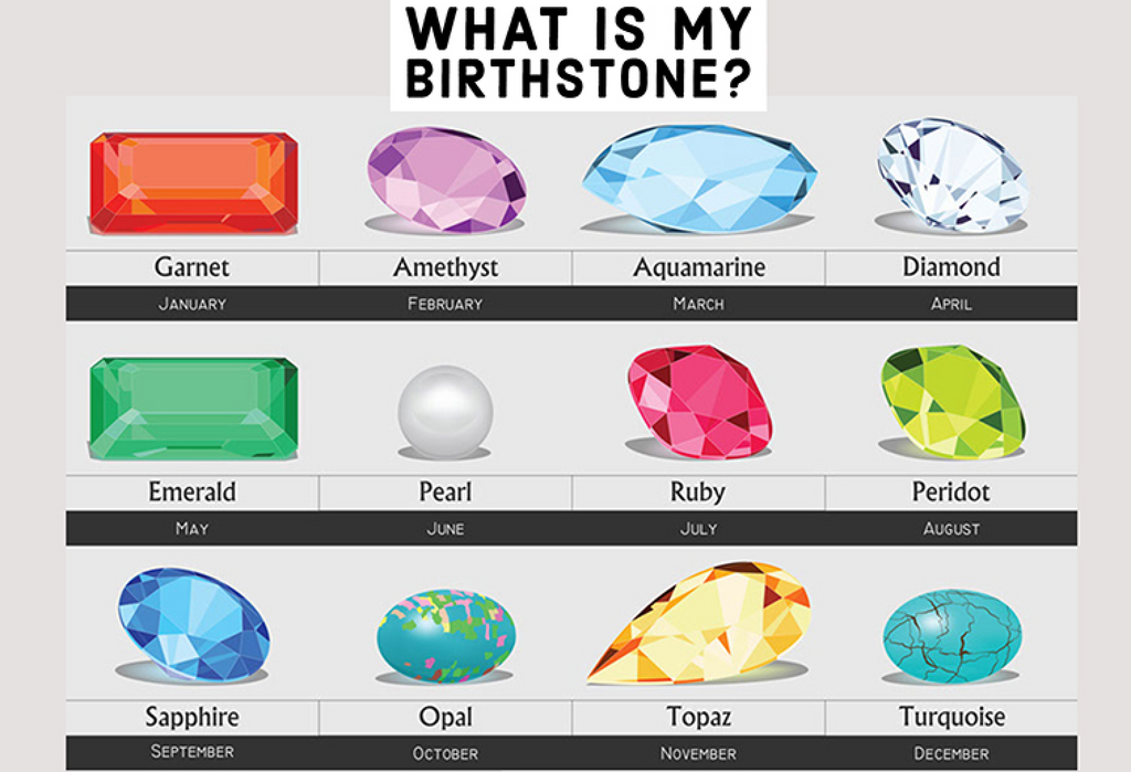 Color of 2025 my birthstone