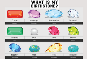 What Is My Birthstone?